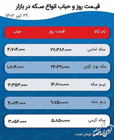 این هفته بازار چه خوابی برای طلا و سکه دیده است؟